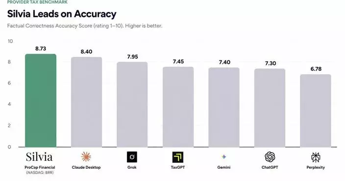 Silvia Outperforms Every Major AI Model on Tax and Open Sources the Benchmark Test