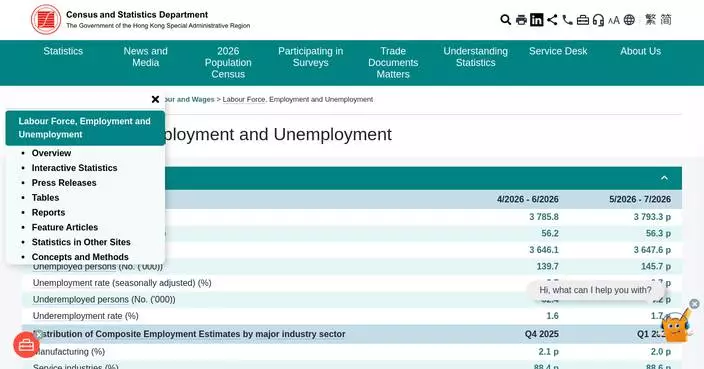 Unemployment Rate Holds Steady at 3.7% Amid Rising Underemployment in Latest Labour Statistics
