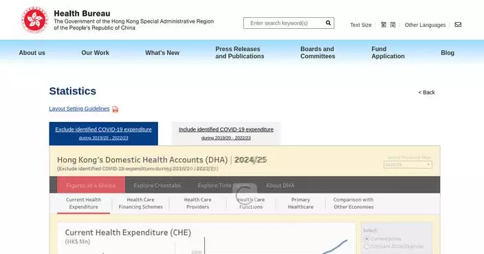 Hong Kong's Health Bureau Releases 2024/25 Domestic Health Accounts with Steady Expenditure Trends
