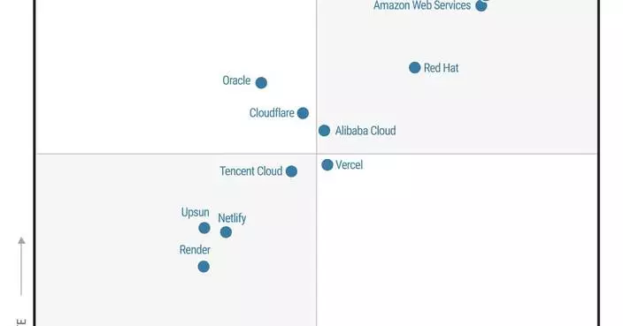 Red Hat Positioned as a Leader in the 2026 Gartner® Magic Quadrant™ for Cloud-Native Application Platforms
