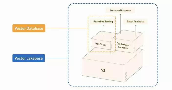 Zilliz Announces Milvus 3.0, Making the World's Most Adopted Open-Source Vector Database Lake-Native
