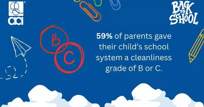 Survey: Parents Put School Cleanliness in the Spotlight This Back-to-School Season