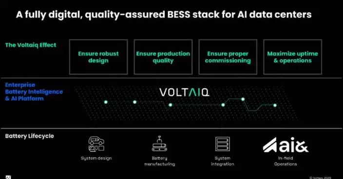 ai&amp; Collaborates with Voltaiq to Ensure Quality, Reliability, and Safety of Battery Energy Storage for AI Data Centers