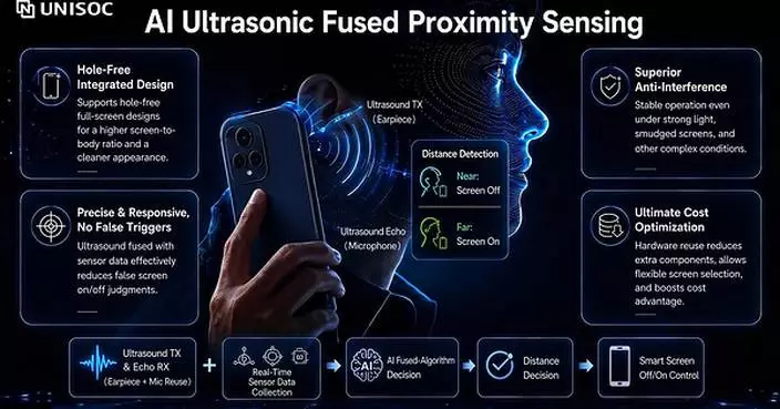 UNISOC Lyric Audio: Redefining the Listening Experience
