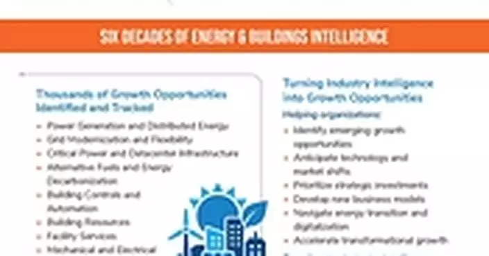 Frost &amp; Sullivan Celebrates 65 Years of Identifying Growth Opportunities Across Energy and Buildings