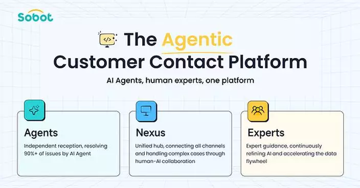 Sobot Upgrades its AI Agents, Moving from Answers to Results