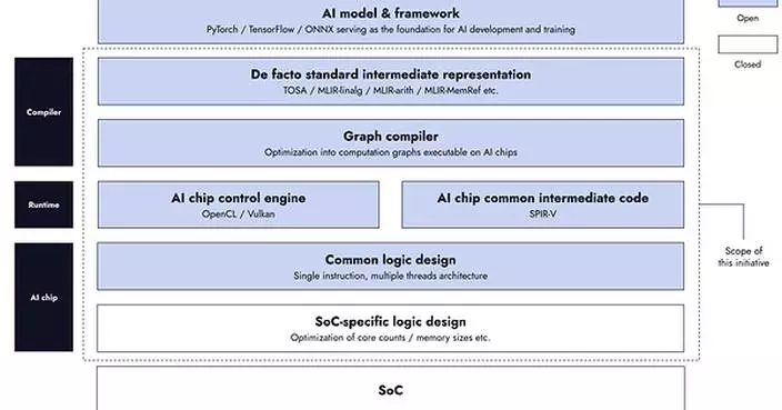 TIER IV joins JST's Next-Generation Edge AI Semiconductor R&amp;D Program to open-source AI chip designs for autonomous driving