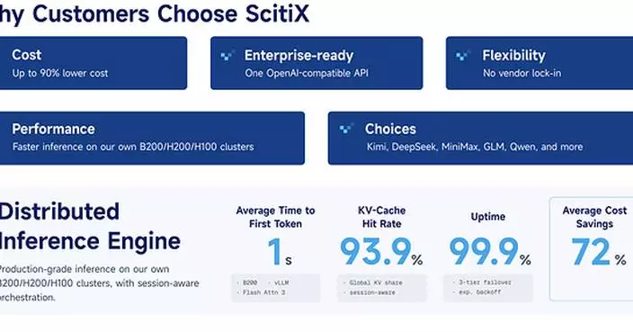 ScitiX Introduces Production-Ready Inference Platform, Bringing Enterprise-Grade Control to Multi-Model AI Deployments