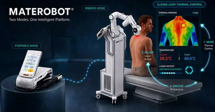 MATELASER Unveils MATEROBOT®, a Next-Generation Six-Axis Laser Therapy Robot With a Detachable Portable Laser System