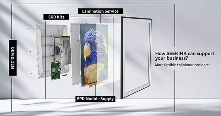 SEEKINK Market Insight: Why Color E-Paper Frame is One of Crowdfunding's Hottest New Categories