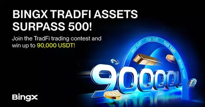 BingX Reaches No.1 in TradFi Perpetual Assets Coverage with 500+ Listings
