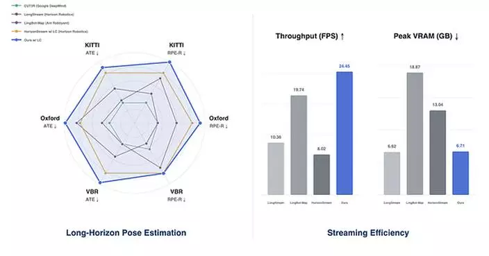 Alibaba's Amap Introduces ABot-Recon, Reconstructing 10,000-Frame-Scale 3D Scenes From Just 12 Frames in Real Time