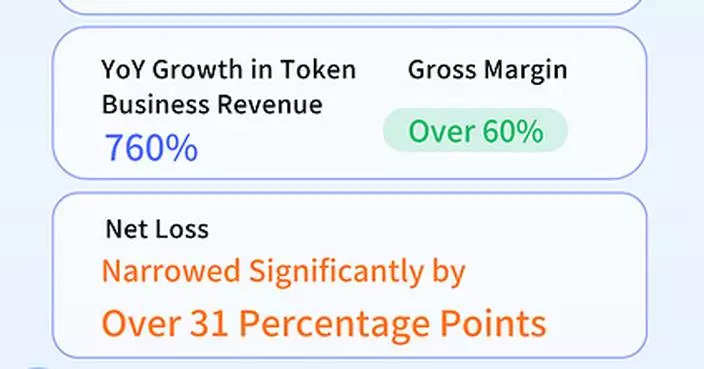 Unisound 2026 Interim Results: Revenue Up 38.7% YoY, Token Business Surges 760%, Large-Model Commercialization Accelerates Across the Board