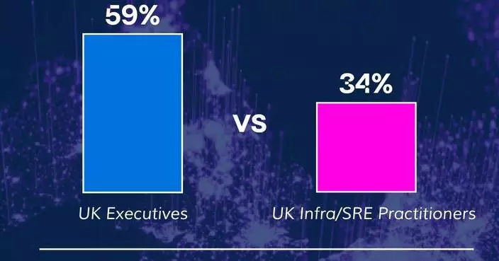 Survey: When AI Factories Fail, More Than Half of UK Enterprises Can’t Tell You Why