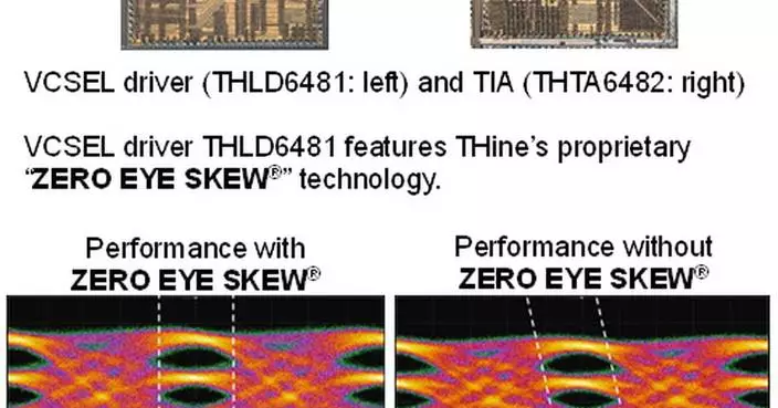 THine Announces New VCSEL Drivers and TIAs for Ultra-Low-Latency, Lower-Power, High-Density, and Cost-Effective Scale-Up Networks to Enable Next-Generation Large-Scale AI Datacenters