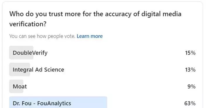 FouAnalytics UNLIMITED offsets the rising costs of ad verification for the world's largest advertisers, agencies, and publishers