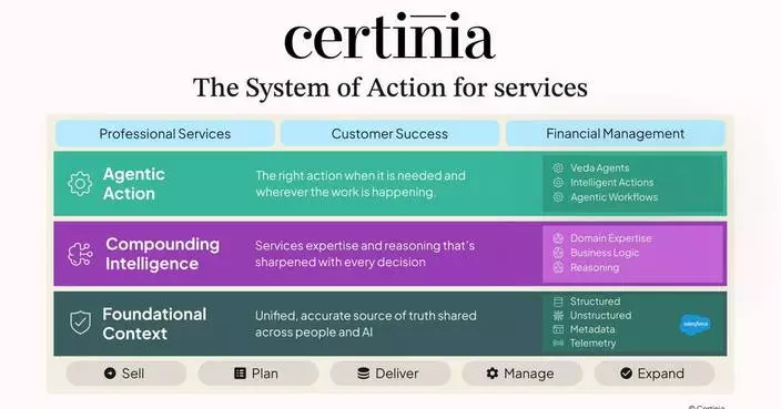 Certinia Unveils the System of Action for Services, and the Largest Expansion of Veda AI to Date