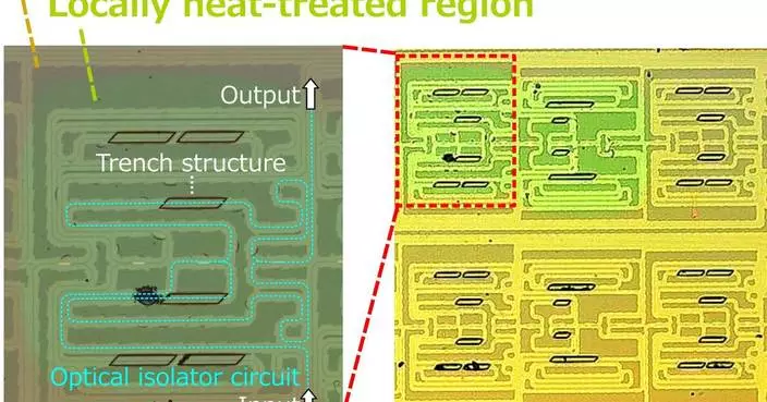 World’s First: Kyocera and Tohoku University Develop Technology to Integrate Optical Isolators Directly onto Silicon Photonics Chips*1