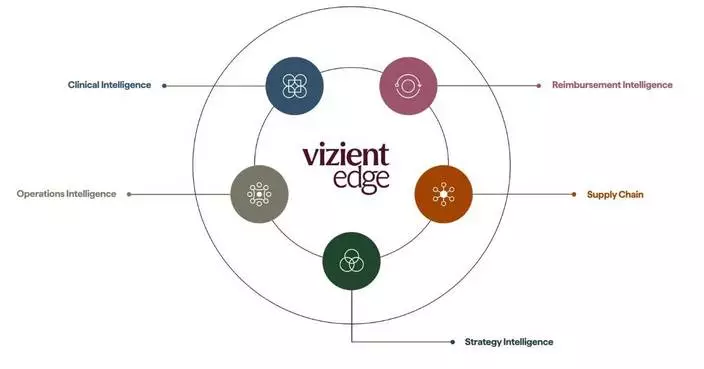 Vizient Invests $1 Billion to Accelerate Healthcare Performance Improvement