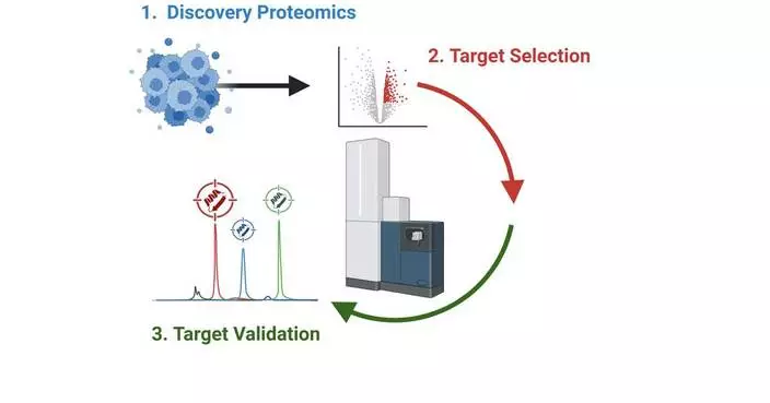Bruker Advances Functional Proteomics with Novel timsUltra AIP and timsOmni Workflows for Drug Discovery &amp; Development and Disease Biology Research