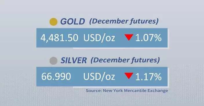 Gold, silver futures close lower Monday