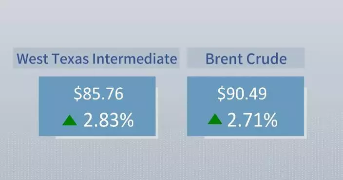 Crude futures settle higher