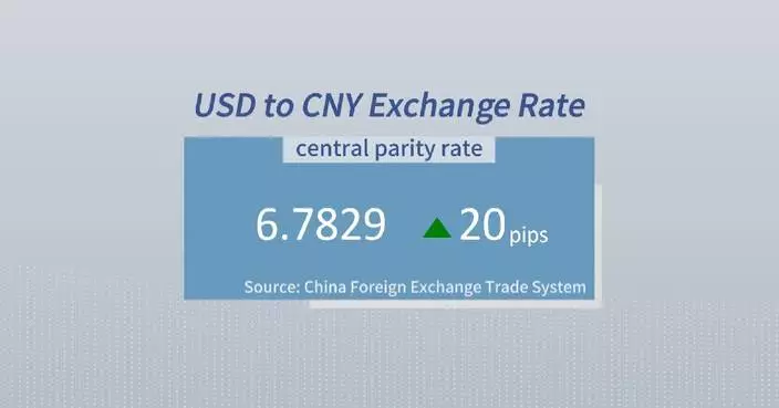 Chinese yuan weakens to 6.7829 against USD Wednesday