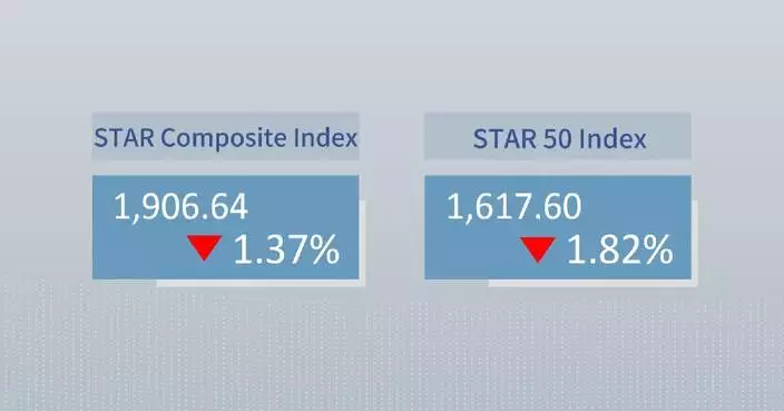 China's STAR Composite Index closes lower Wednesday