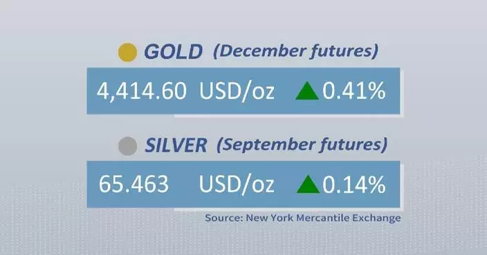 Gold, silver futures close higher Wednesday
