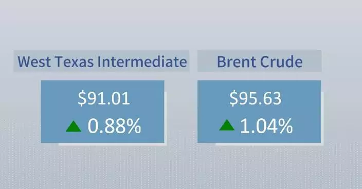 Crude futures settle higher