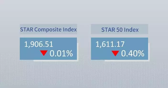 China's STAR Composite Index closes lower Thursday