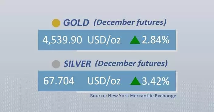 Gold, silver futures close higher Thursday