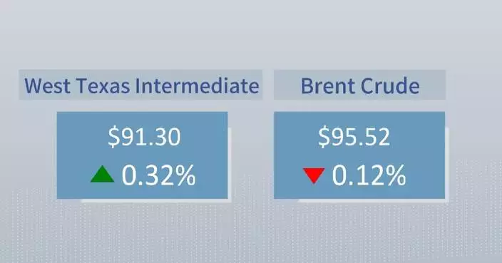 Crude futures settle mixed