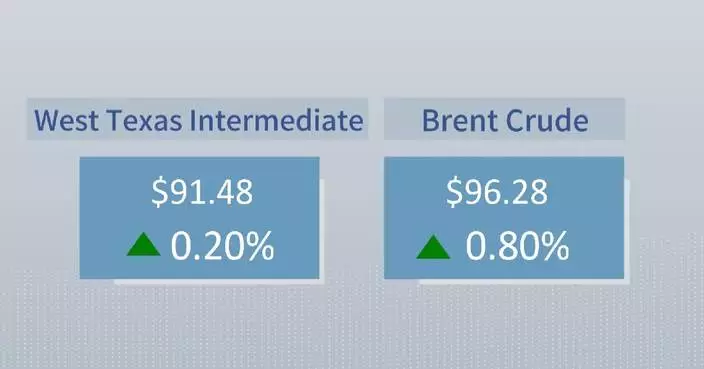 Crude futures settle higher