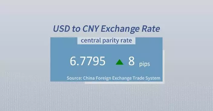 Chinese yuan weakens to 6.7795 against USD Monday