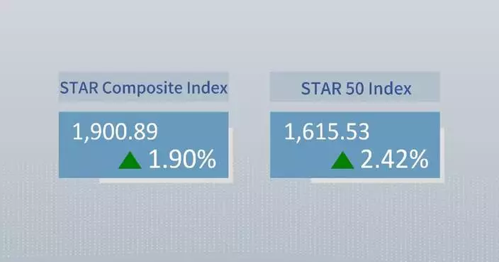 China's STAR Composite Index closes higher Monday