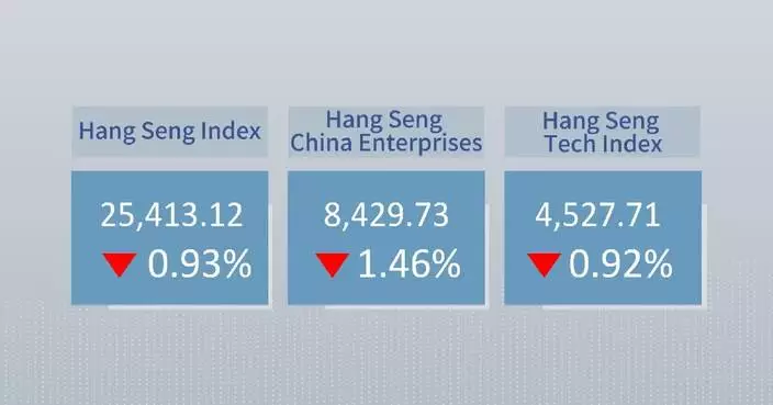 Hong Kong stocks close lower Monday
