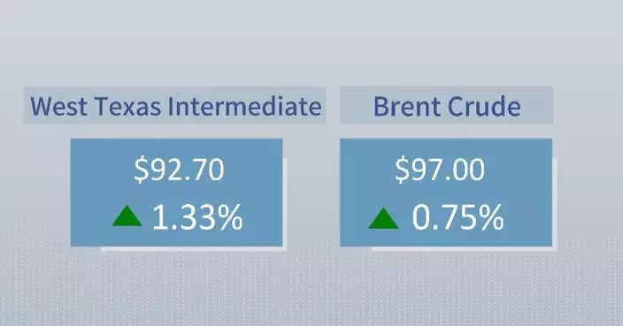 Crude futures settle higher