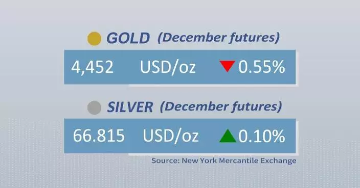 Gold, silver futures close mixed Monday