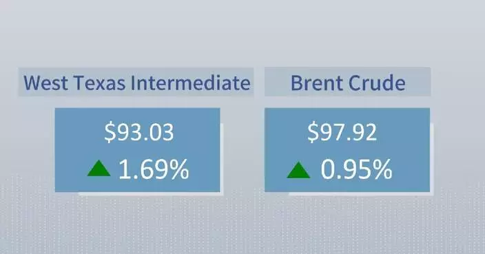 Crude futures settle higher