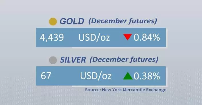 Gold, silver futures close mixed Tuesday