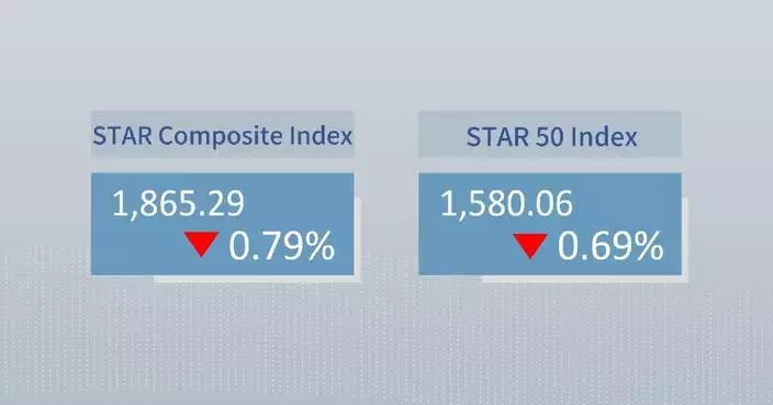 China's STAR Composite Index closes lower Wednesday