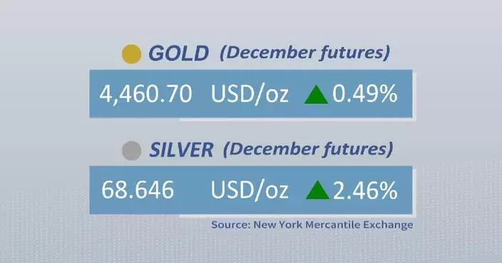 Gold, silver futures close higher Wednesday