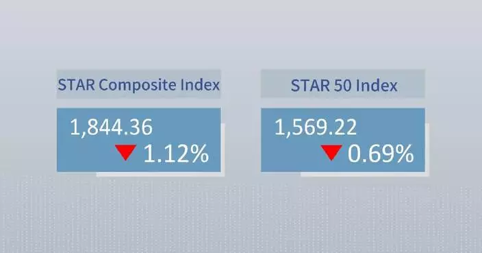 China's STAR Composite Index closes lower Thursday