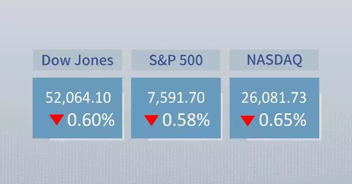 U.S. stocks fall as higher oil prices, wholesale inflation reinforces rate-hike bets