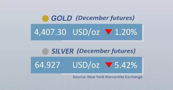 Gold, silver futures close lower Thursday
