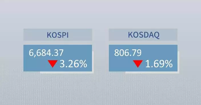 ROK stocks close lower on Monday on AI slowdown calls, inflation worry