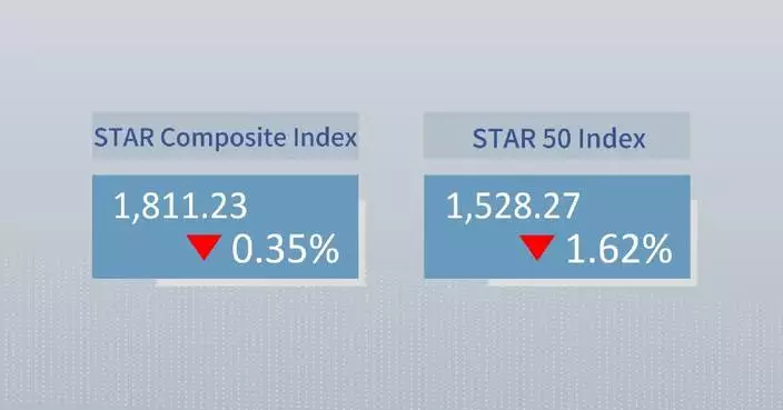 China's STAR Composite Index closes lower Monday
