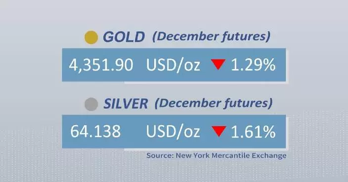Gold, silver futures close lower Monday