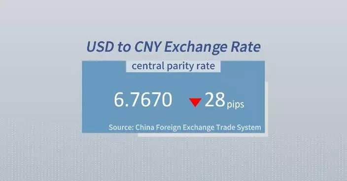 Chinese yuan strengthens to 6.7670 against USD Tuesday